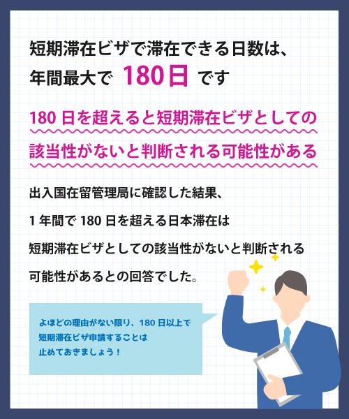 短期滞在ビザで滞在できる日数は年間最大で180日