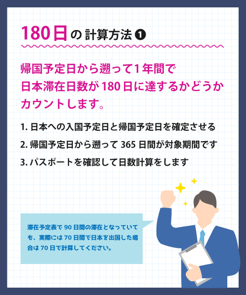 180日の計算方法①