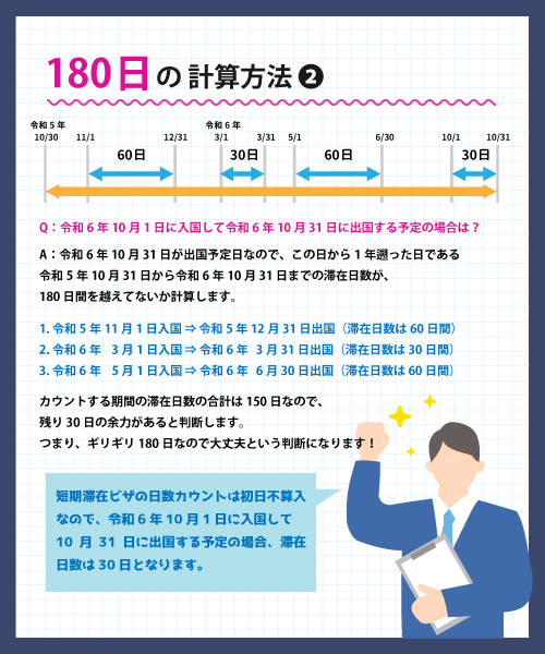 180日の計算方法②