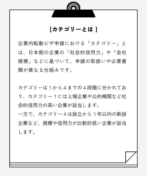 カテゴリーとは