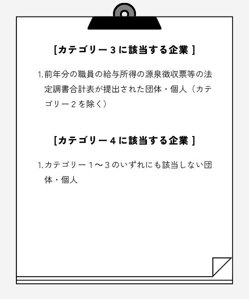 カテゴリー3,4に該当する企業