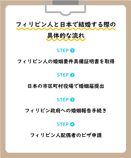 フィリピン人と日本で結婚する際の具体的な流れ