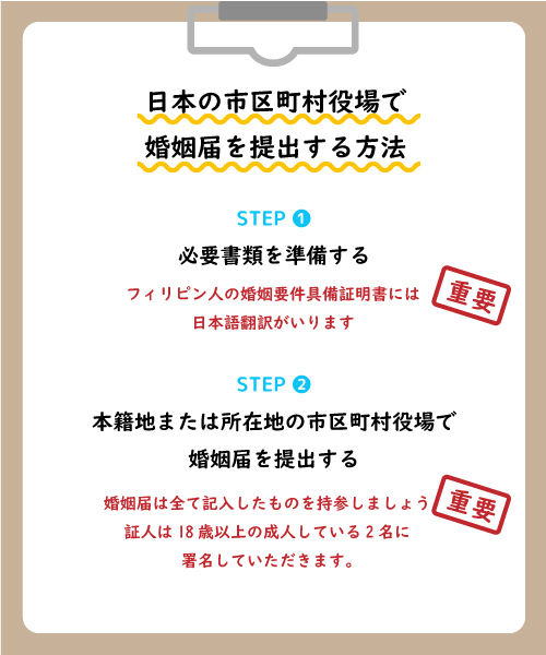 日本の市区町村役場で婚姻届を提出する方法