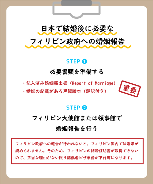 日本で結婚後に必要なフィリピン政府への婚姻報告