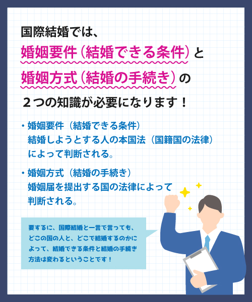 国際結婚では婚姻要件と婚姻方式の2つの知識が必要