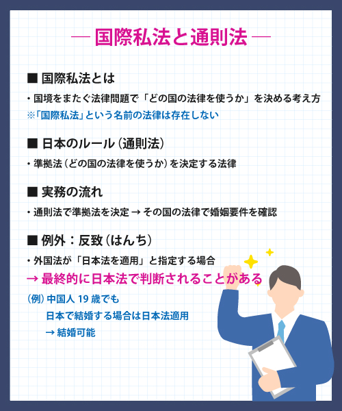 国際私法と通則法