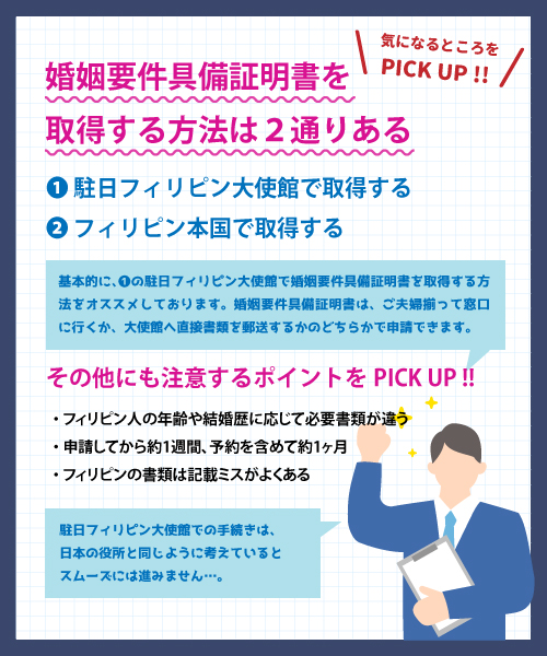 7つのポイントの気になるところをPICK UP !!