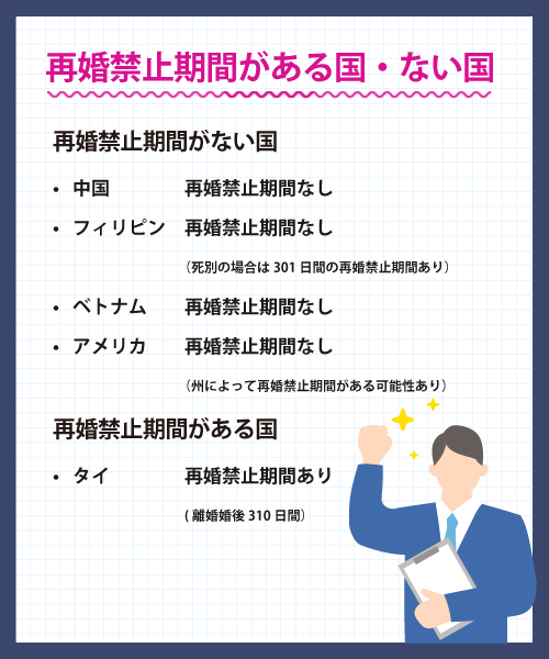 再婚禁止期間がある国・ない国